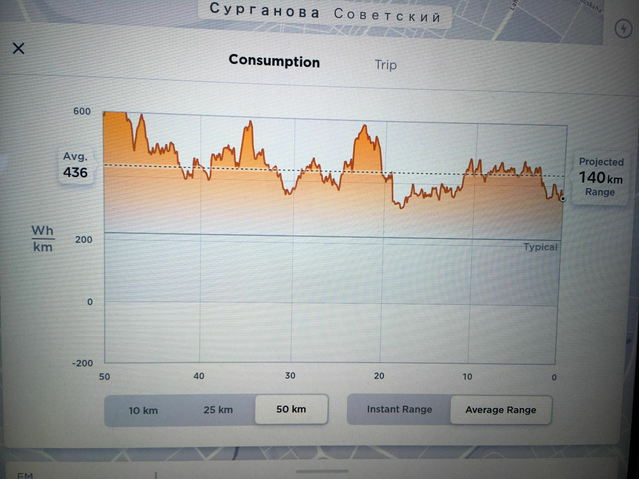 Die Tesla Model S/X Community Ecke