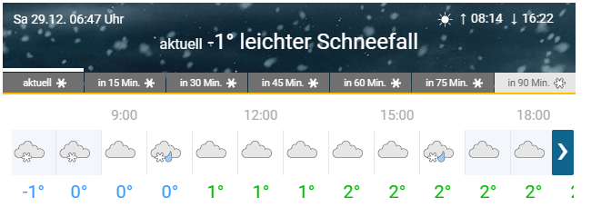 Die Leichtigkeit des Seins