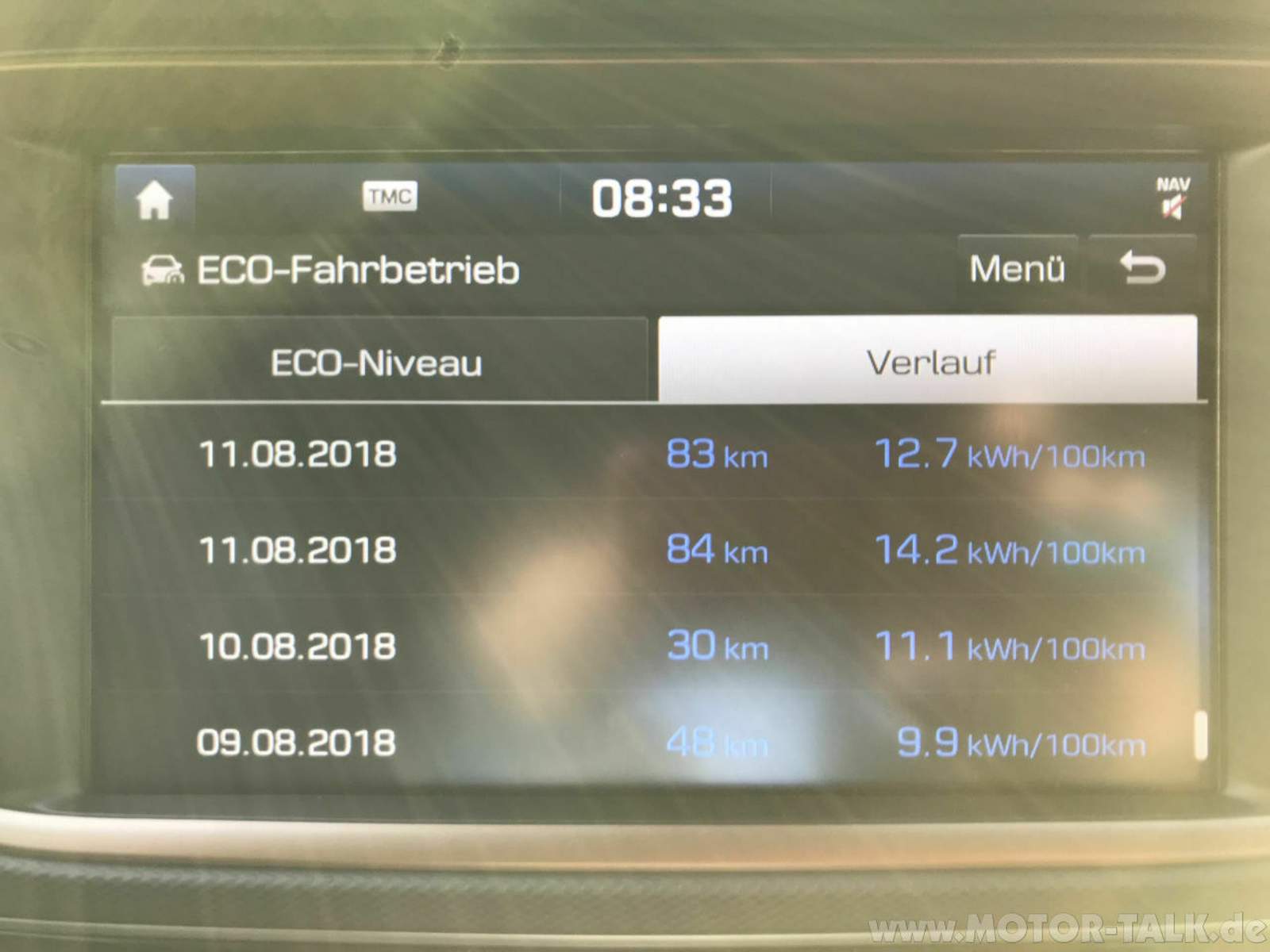 Normale Sommer Werte Mit Serienbereifung Auch Unter 10 0 KWh 100 Km 
