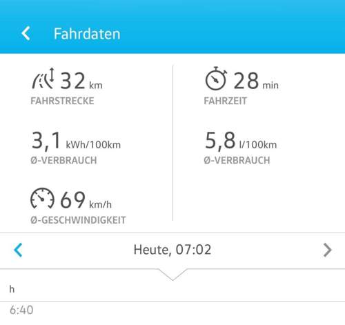 Mit Klima bis Motor warm