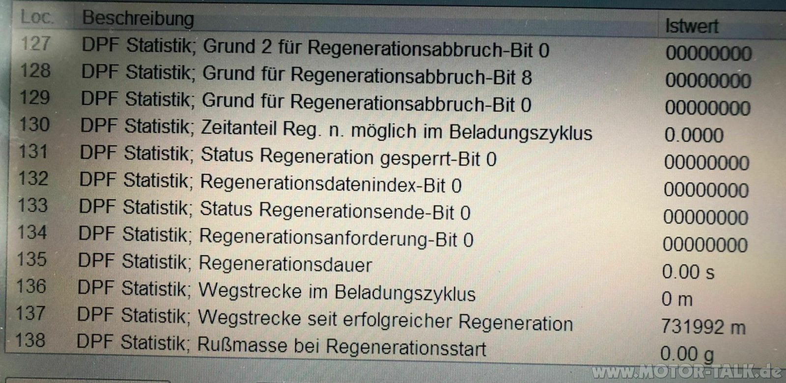 2.0 TDI - MKL An, - Fehler Lambdasonde, DPF, ...