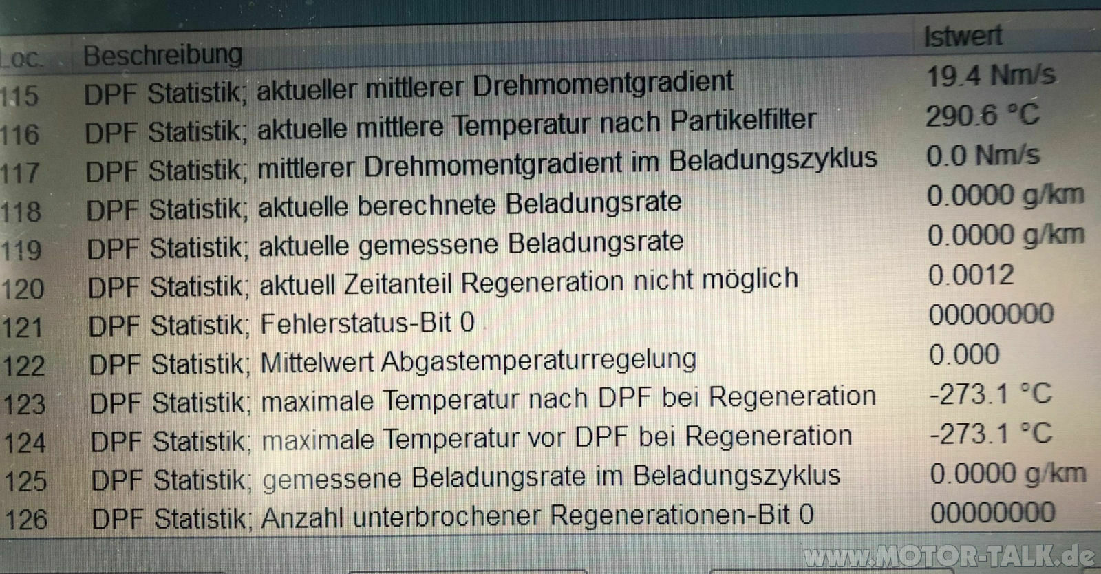 2.0 TDI - MKL An, - Fehler Lambdasonde, DPF, ...