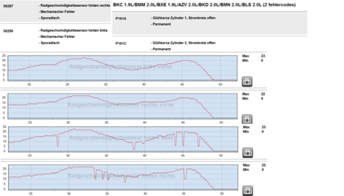Seat-fehlercode-raddrehzahlgeber