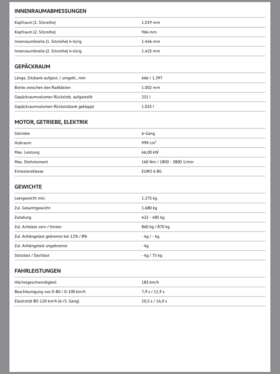 Polo 6 TGI nicht mehr konfigurierbar?