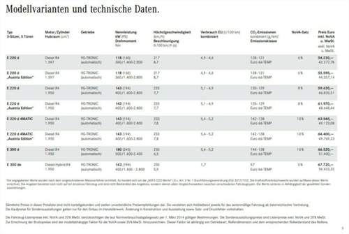 Modellvarianten - W213 - 2019