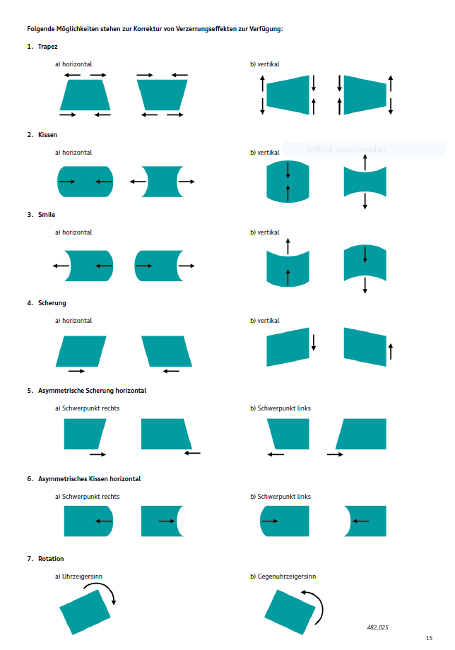 Head-Up Darstellung defekt.