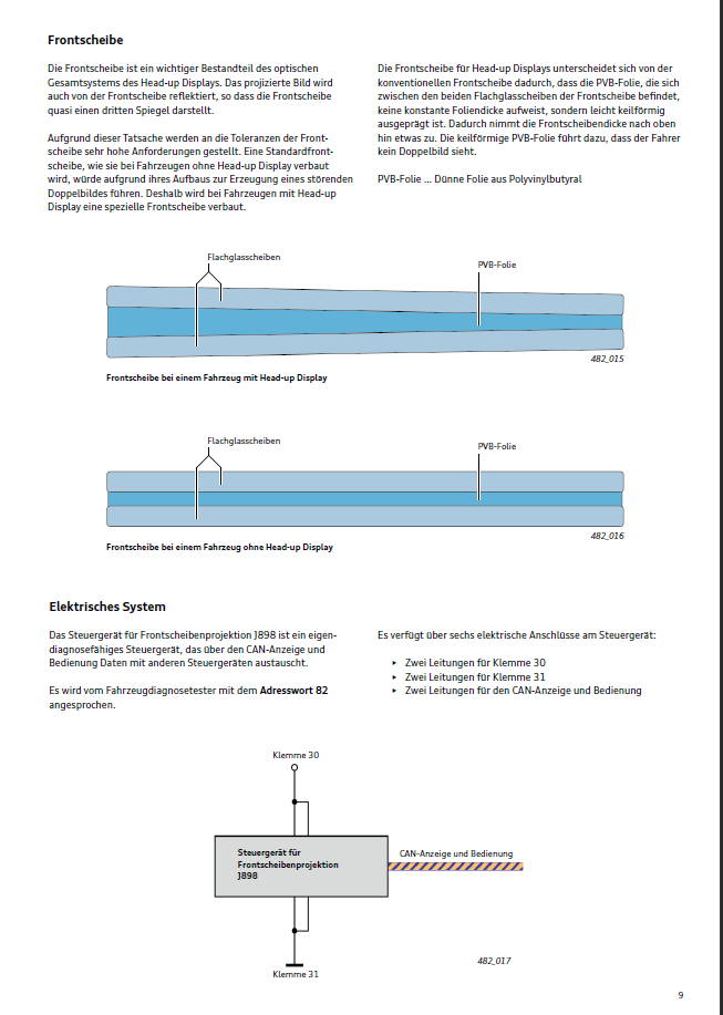 Head-Up Darstellung defekt.