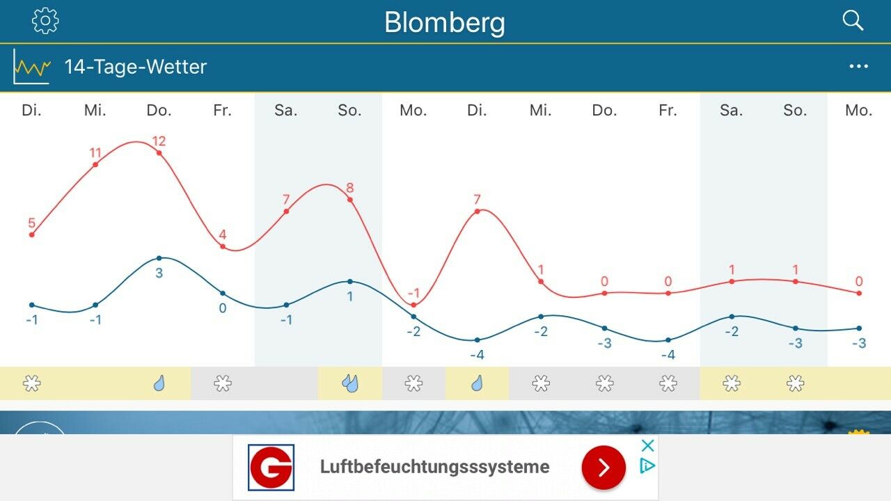 Erfahrungen mit dem neuen KIA Ceed (2019) Benzin 1.4 T-GDI 140 PS