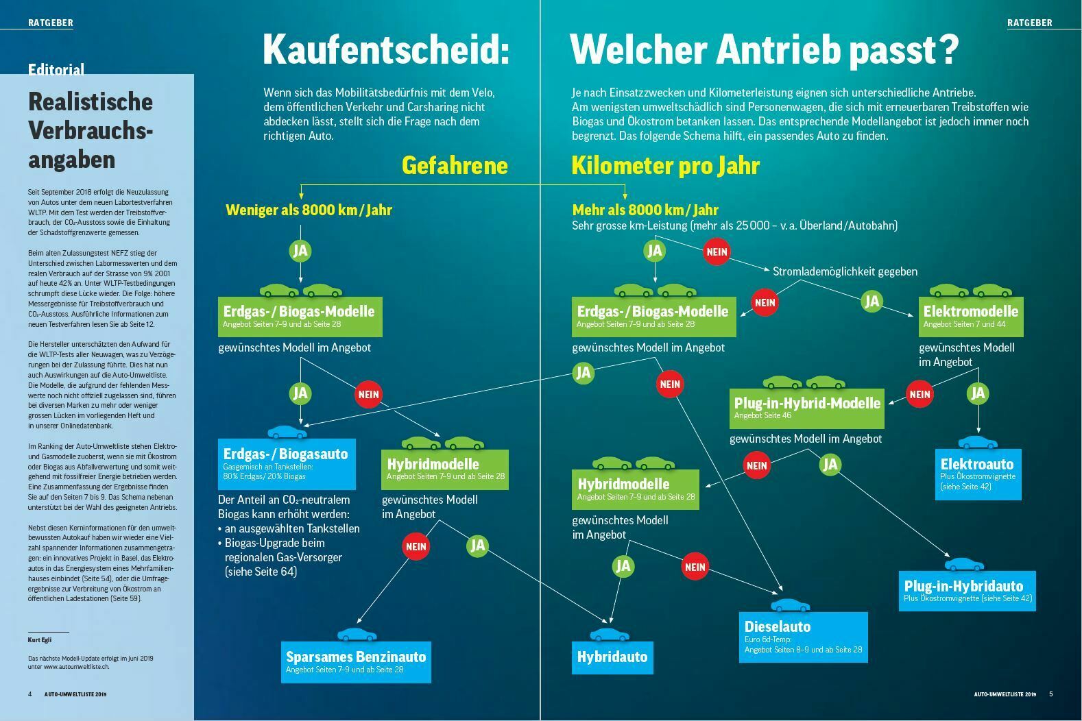 LPG und CNG in den Medien
