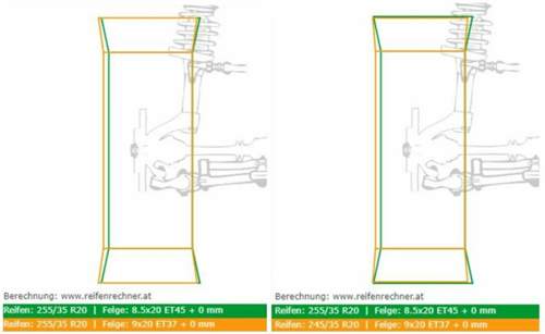 Vgl. Original mit A8 255 vs 245