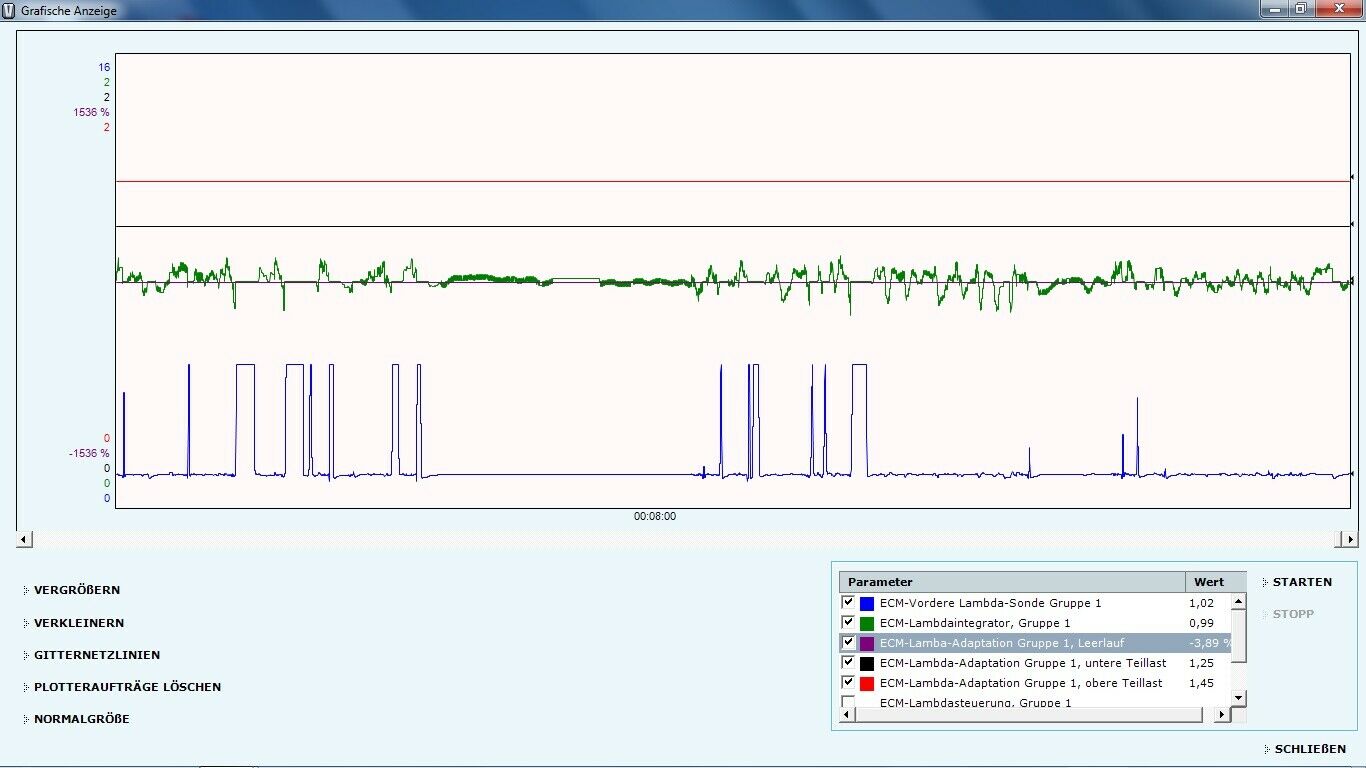 V70 II 2.4T - Vida Dice Lambdawerte - wo finde ich die STFT