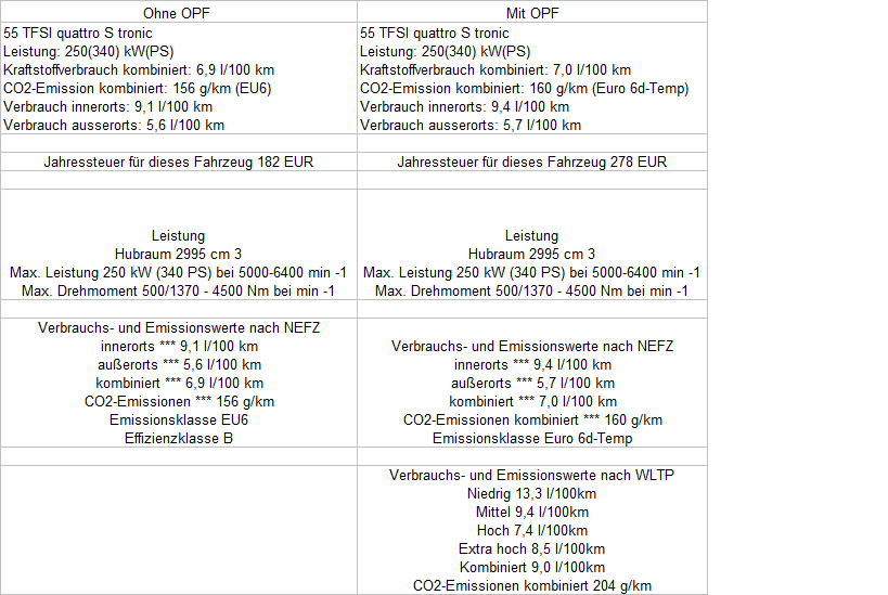 Audi A6 4k 55 (Benziner) immer noch nicht konfigurierbar