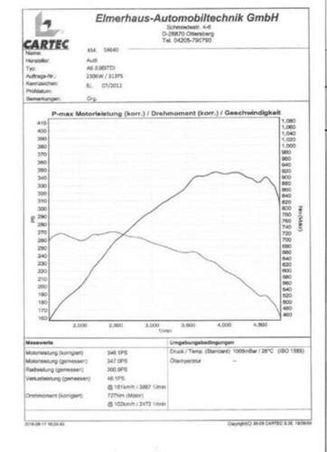 Cv53eudusnxwaplmqgd5