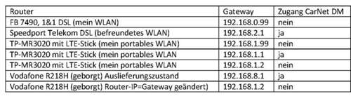 Android-9-hotspot-gateway