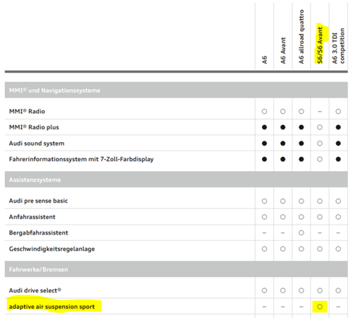 Preisliste Competition AAS