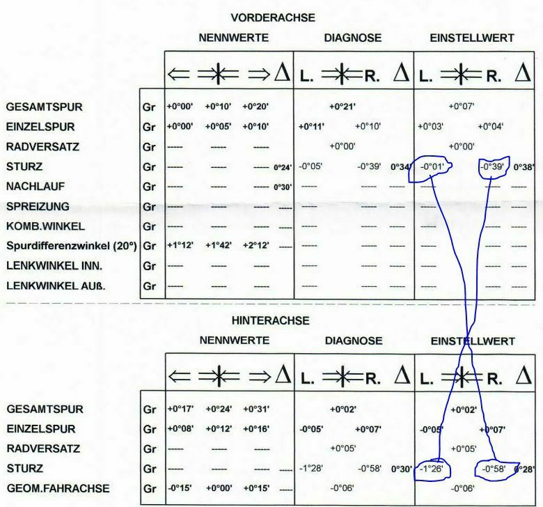 Geradeauslauf / Zieht stark nach rechts