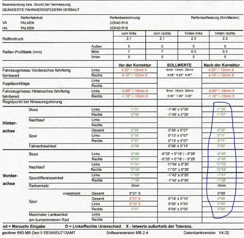 Geradeauslauf / Zieht stark nach rechts