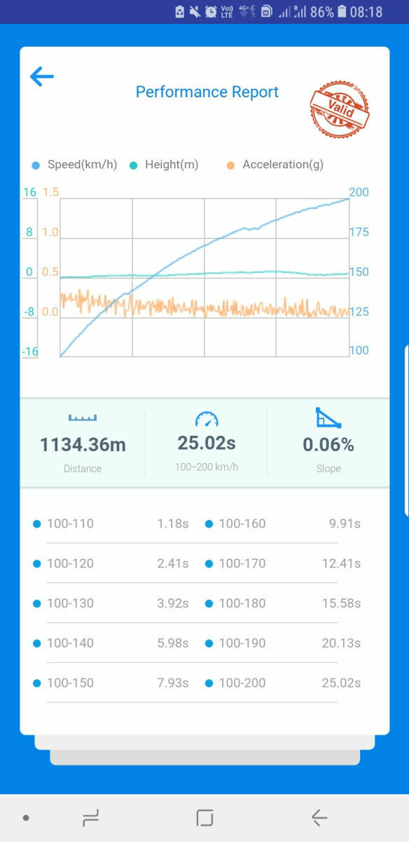 Radikales Facelift des B9 ab 2019?