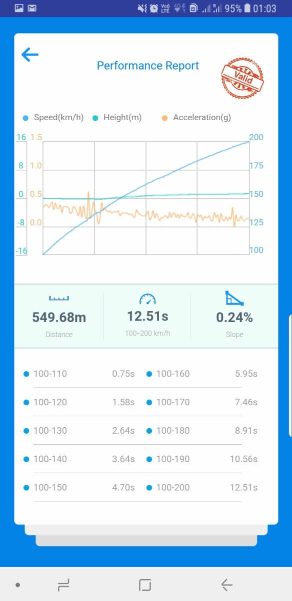 Radikales Facelift des B9 ab 2019?