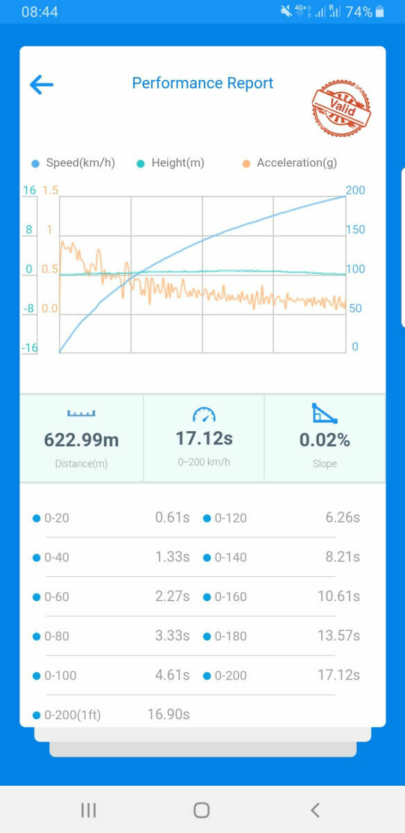 Radikales Facelift des B9 ab 2019?