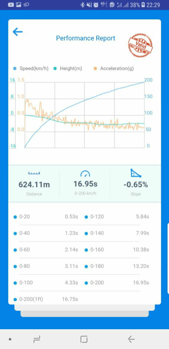Radikales Facelift des B9 ab 2019?