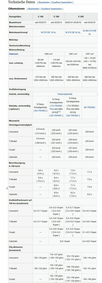 200 EQ flott unterwegs?
