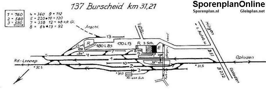 Toms Diskusions - Ecke