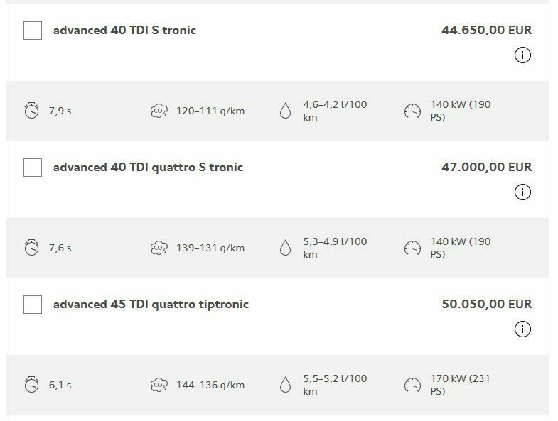A4 45 TDI 231 PS - Erfahrungen