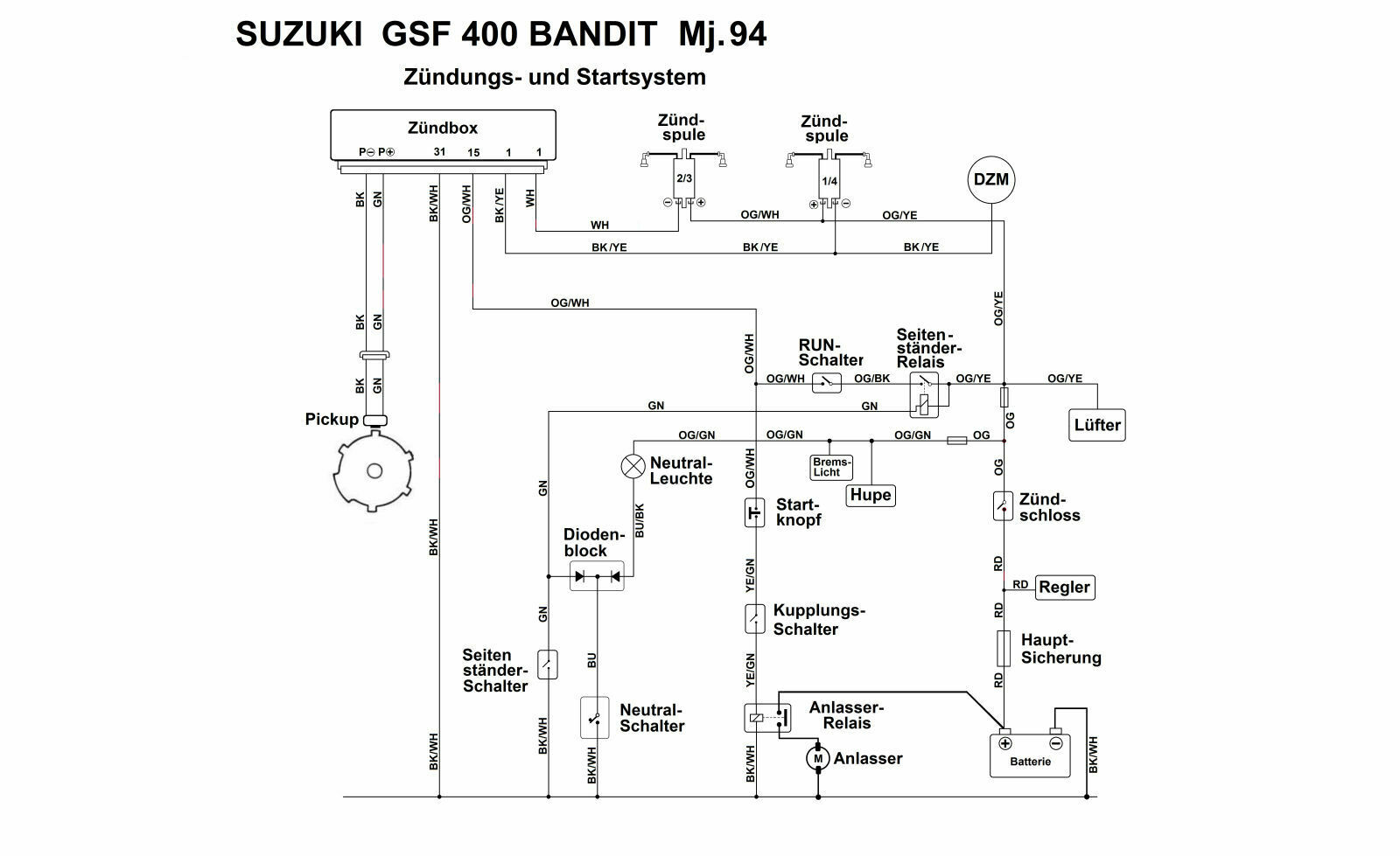 gsf-400-bandit-ab-mj-92-start-zuendungskreis