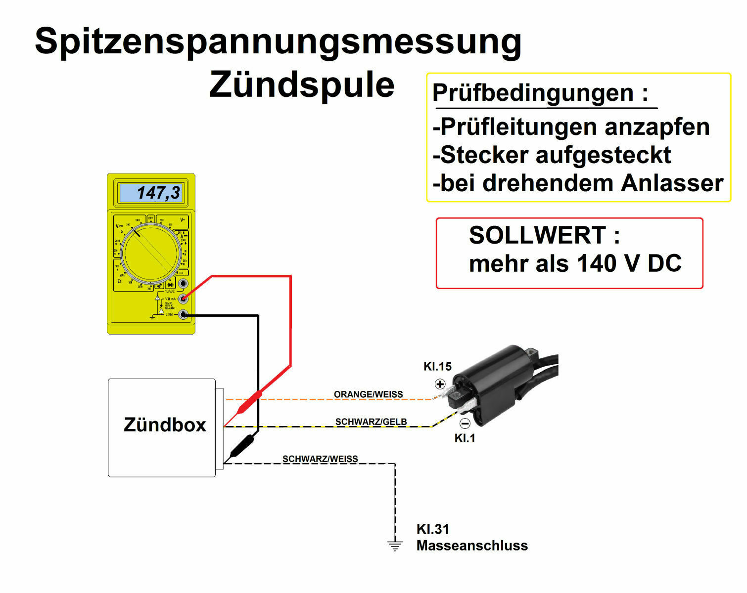 gsf-400-zuendspule-spitzenspannunng