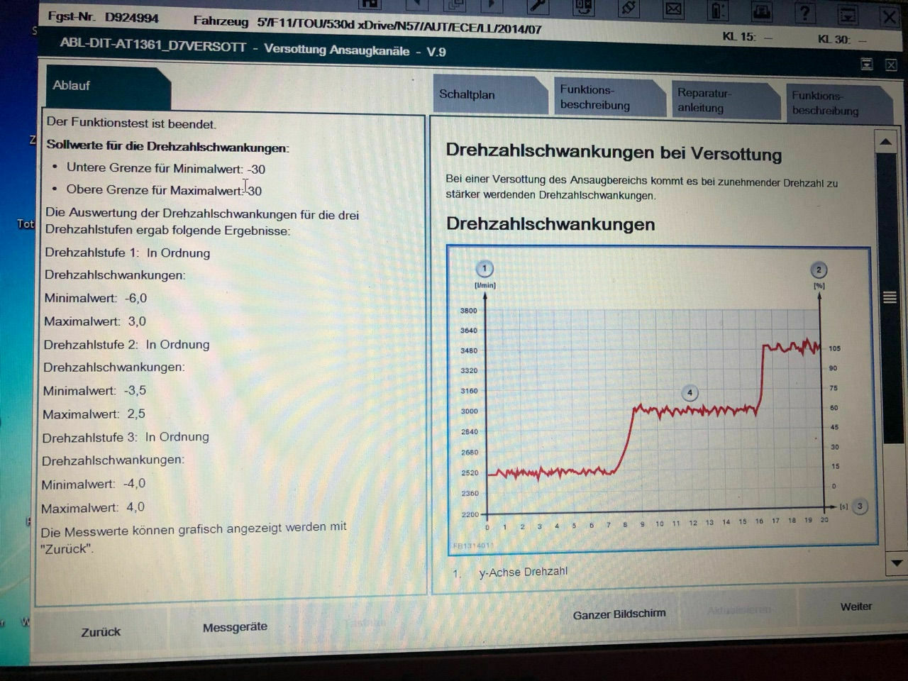 Auffälligkeiten gebrauchter 530d x-Drive