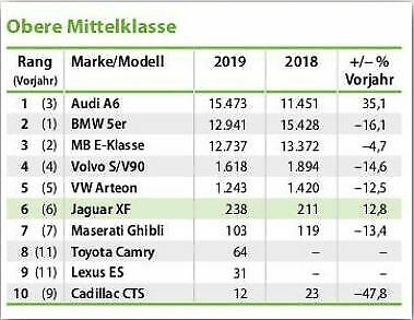 Erste Erfahrungen nach 1.500 km A6 - 50TDI