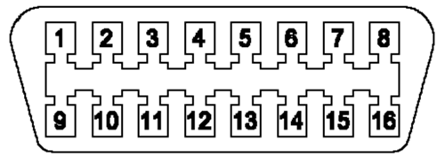 Pinbelegung OBD-BUCHSE