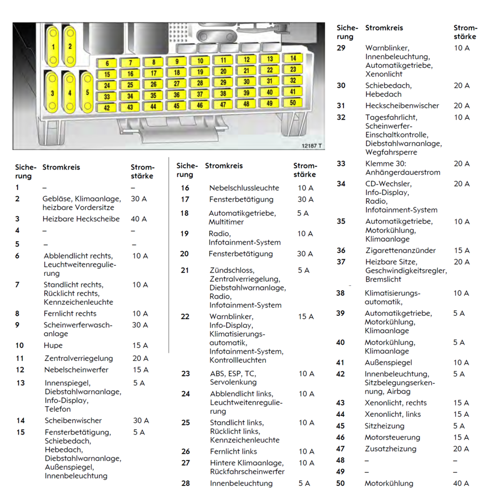 ASTRA G Sicherungskasten