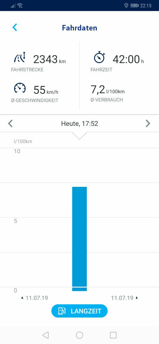 Verbrauch Golf 7 GTI