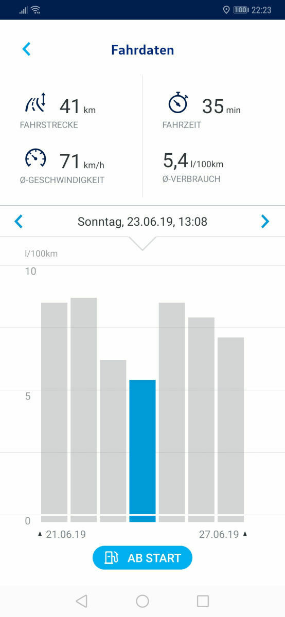 Verbrauch Golf 7 GTI