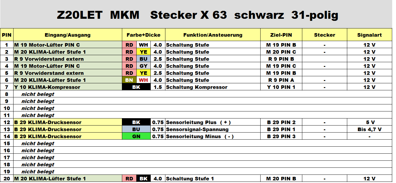 Klimakompressor keine Spannung