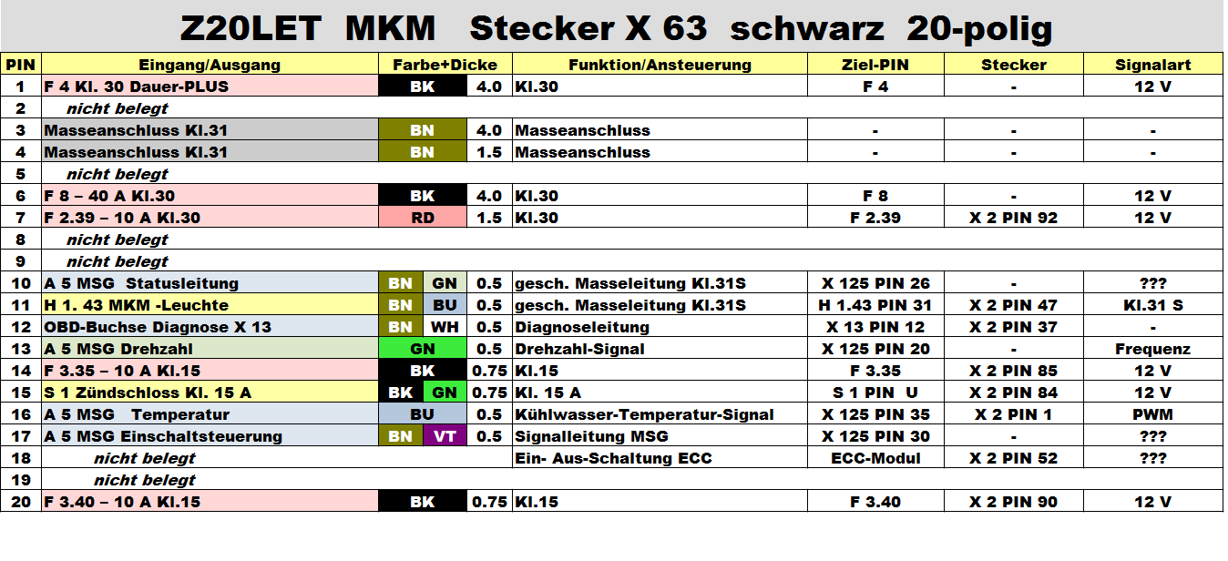 Klimakompressor keine Spannung