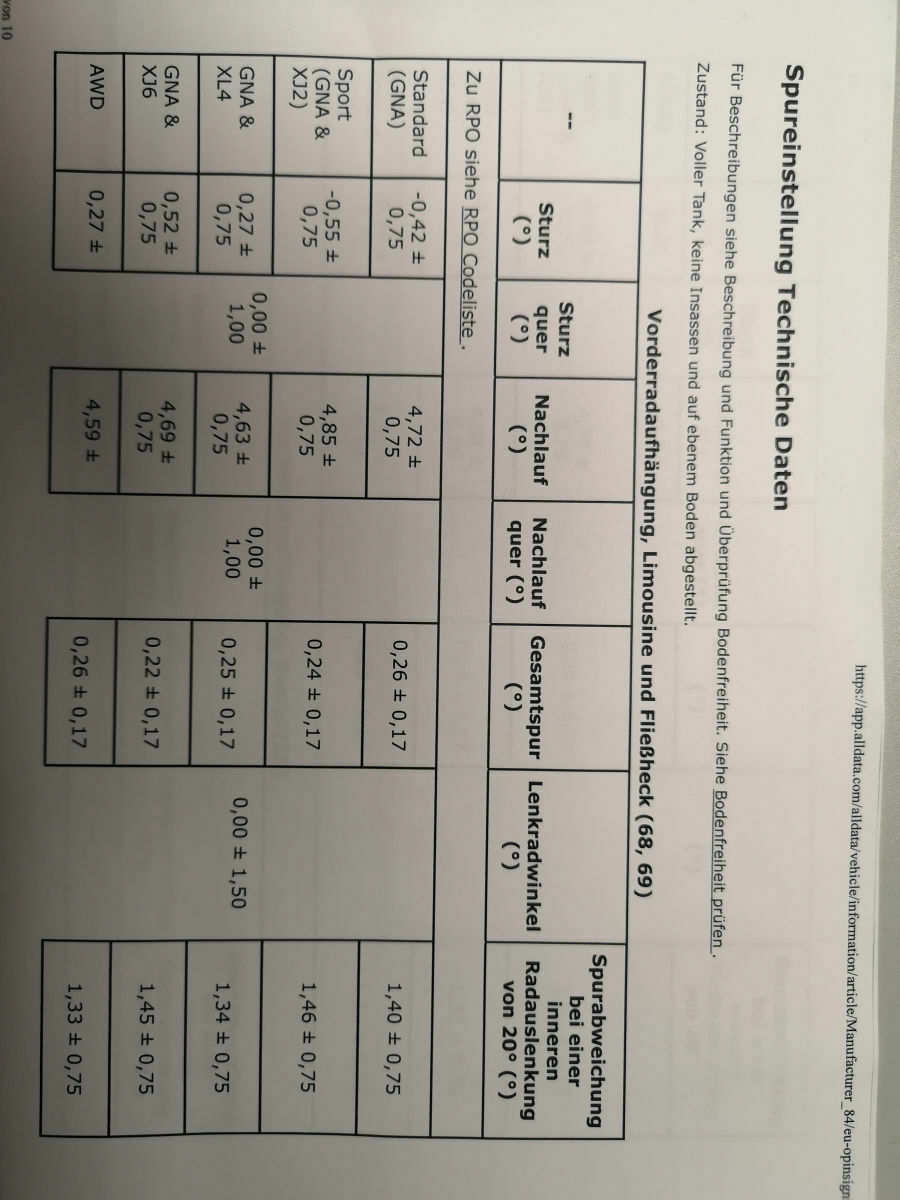 Wieder Spur verstellt und Karkassenbruch.