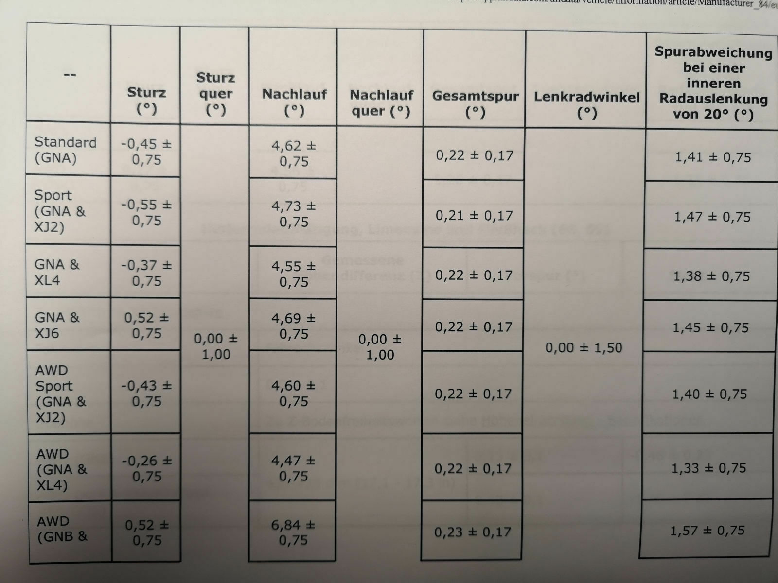 Wieder Spur verstellt und Karkassenbruch.
