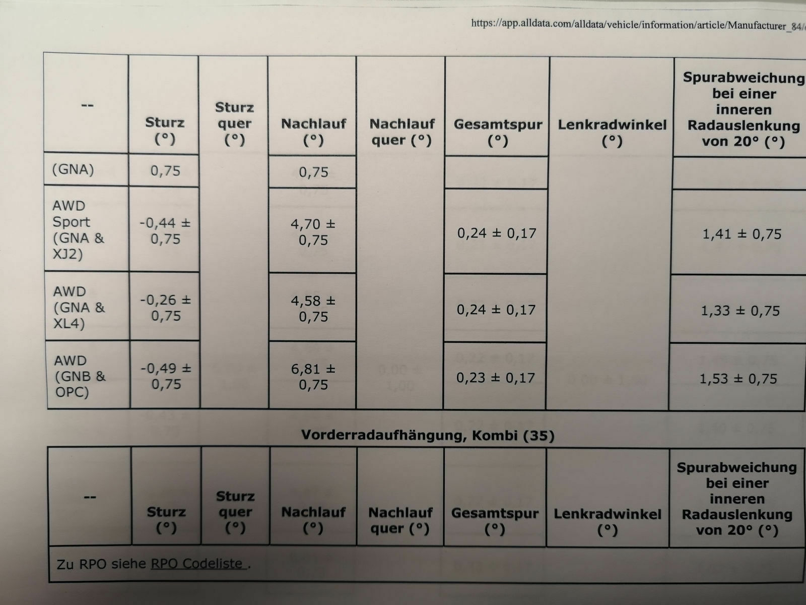 Wieder Spur verstellt und Karkassenbruch.