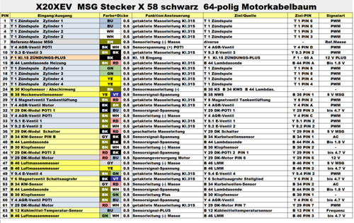 MSG Pinbelegung Stecker X 58