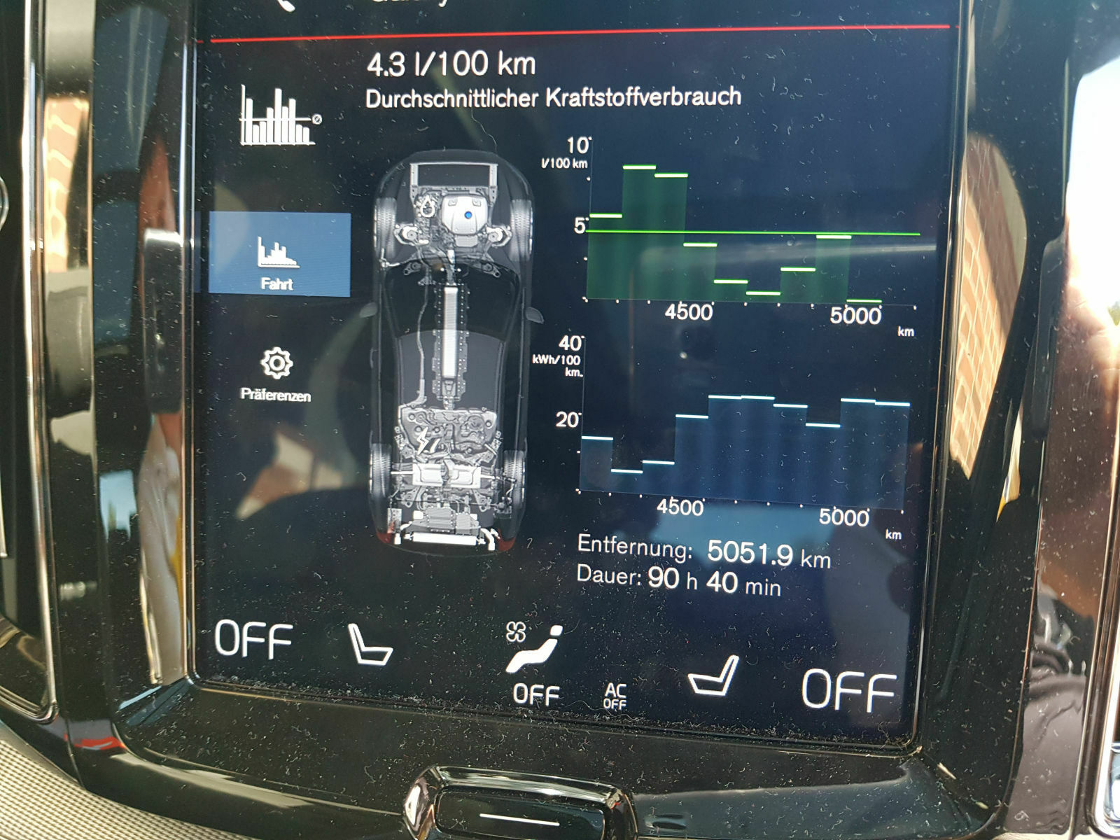 XC60 II T8, Twin Engine - Verbrauch und Besonderheiten - Sammelthread