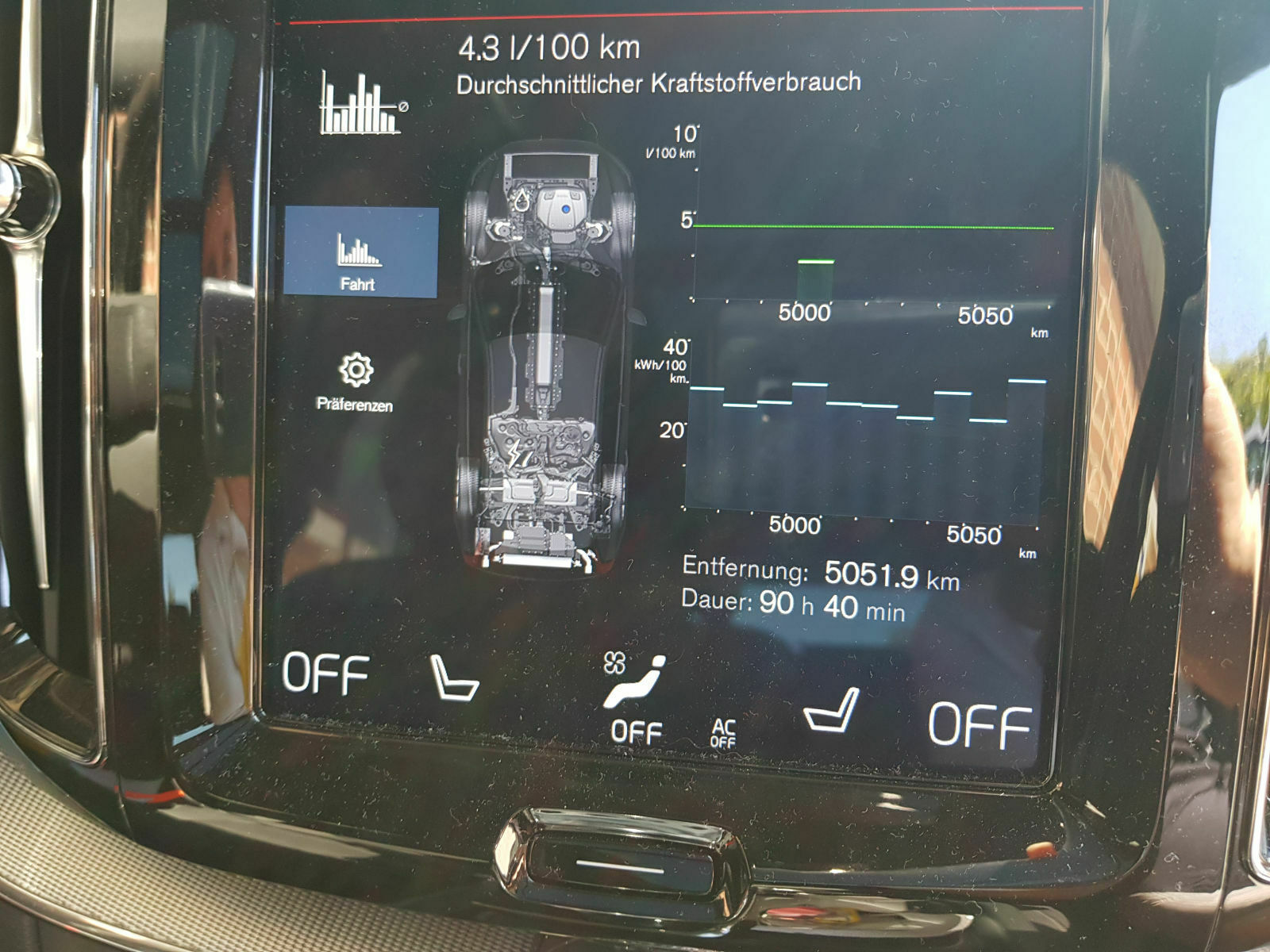 XC60 II T8, Twin Engine - Verbrauch und Besonderheiten - Sammelthread