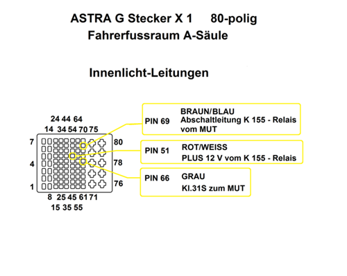 Astra g x 1 innenlicht