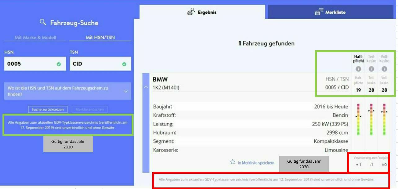 Fahrzeugbestand F20 / F21 mit 6 Zylinder