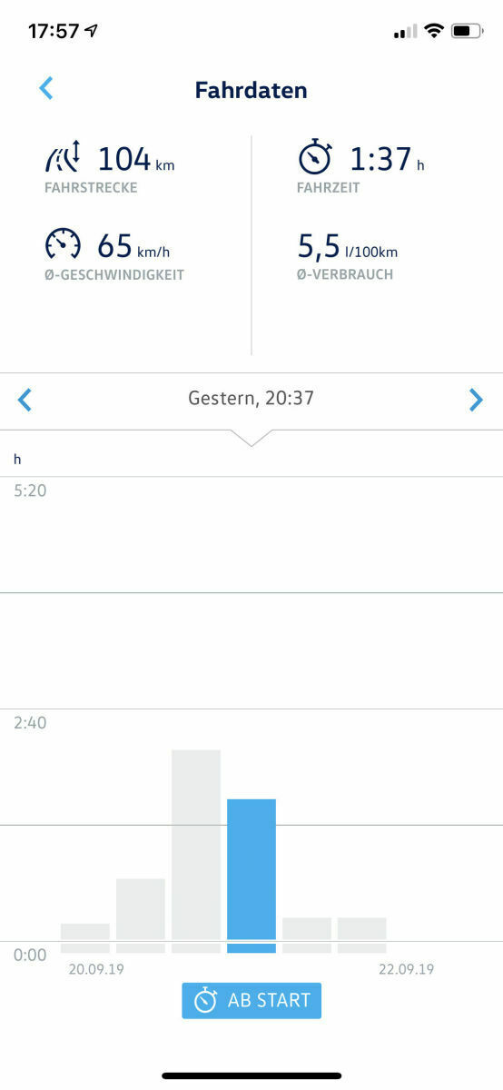 Sind Fahrer, die im SUV fahren, egoistisch?