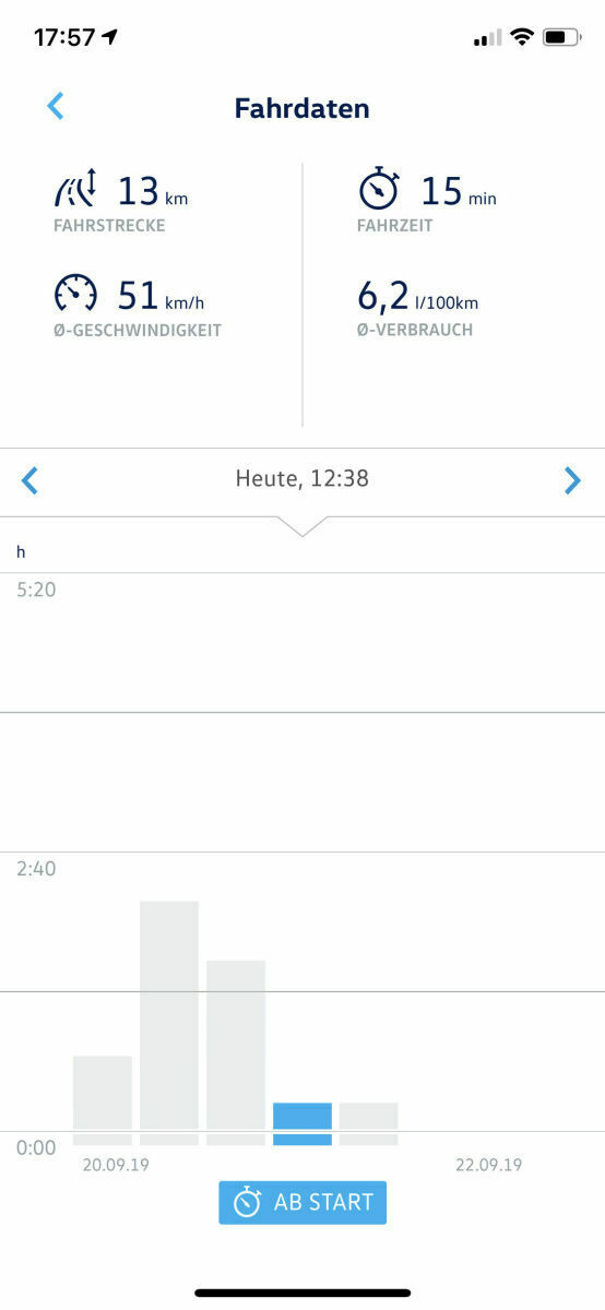 Sind Fahrer, die im SUV fahren, egoistisch?