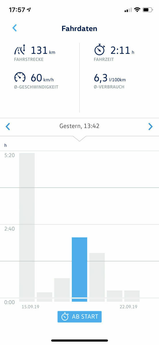 Sind Fahrer, die im SUV fahren, egoistisch?