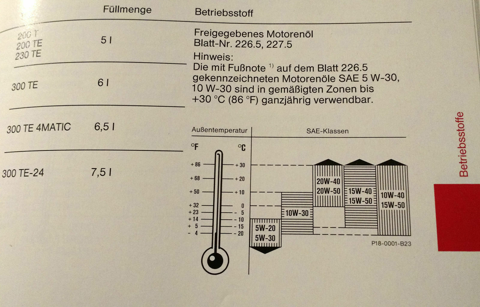 Werkstatt kippt 5W30 in Motor M102 meines 230TE